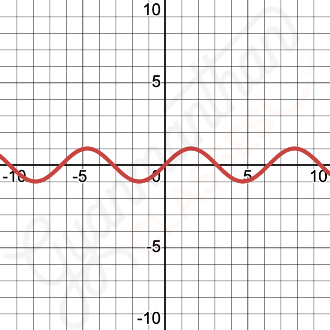 1D Signal Example ECG waveform time vs amplitude