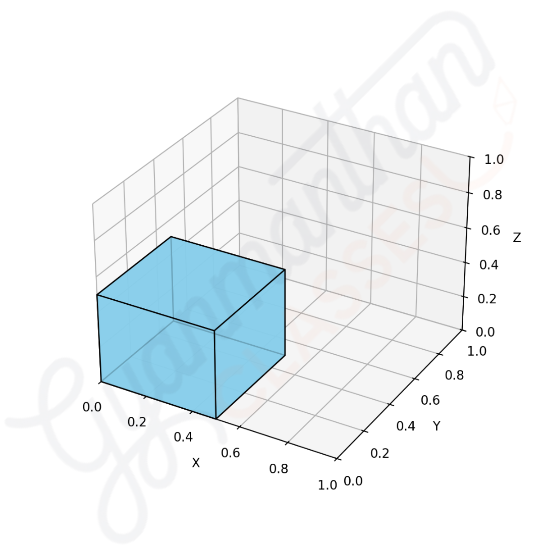 3D rectangular cube representing rect(x, y, z) function for 0 &le; x, y, z < 0.5