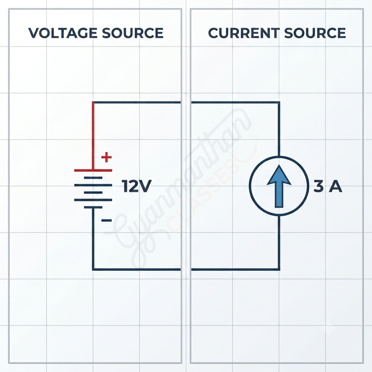 Electrical energy source symbols showing voltage and current sources