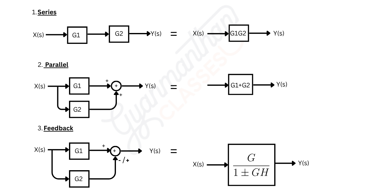 Block diagram basic rules illustration