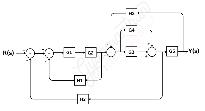 Block diagram confusion illustration