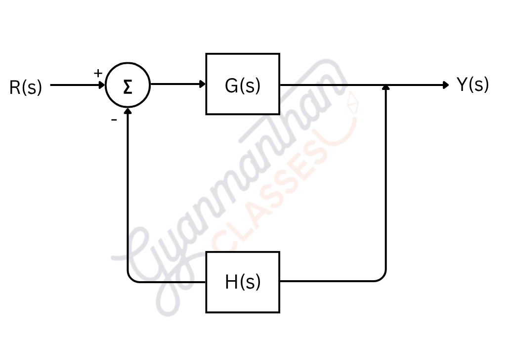 Closed loop system diagram