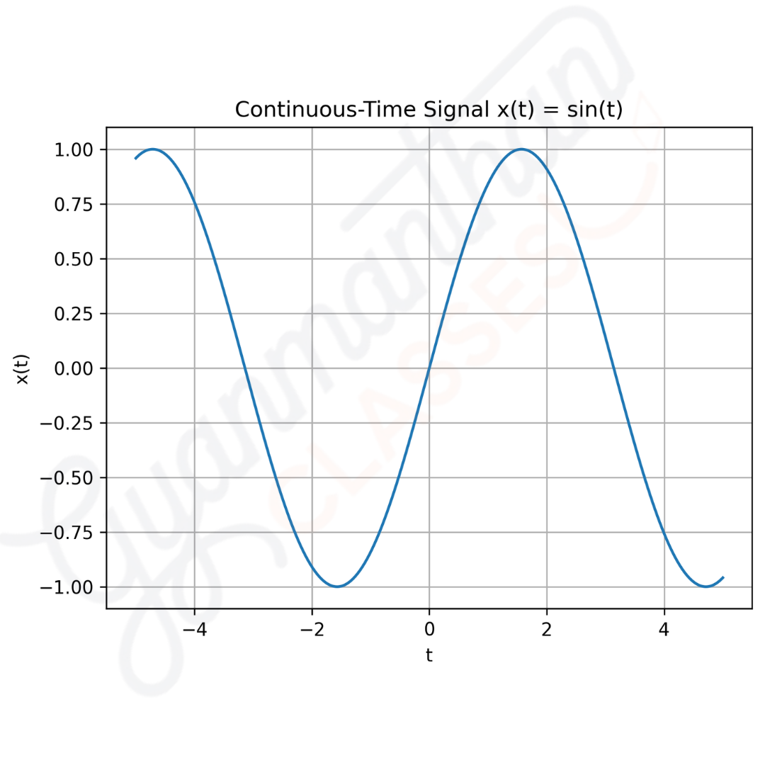 Continuous-Time Signals Examples