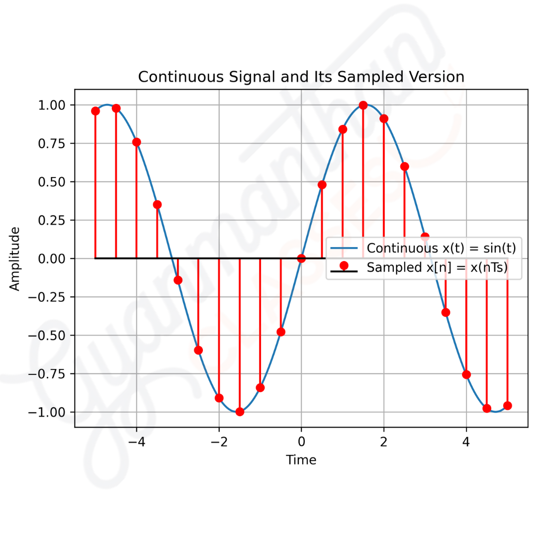 Continuous vs Discrete-Time Signals Comparison