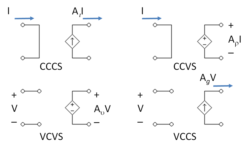 Electrical circuit symbols for independent and dependent voltage and current sources