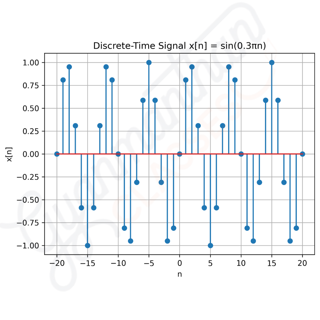 Discrete-Time Signals Examples