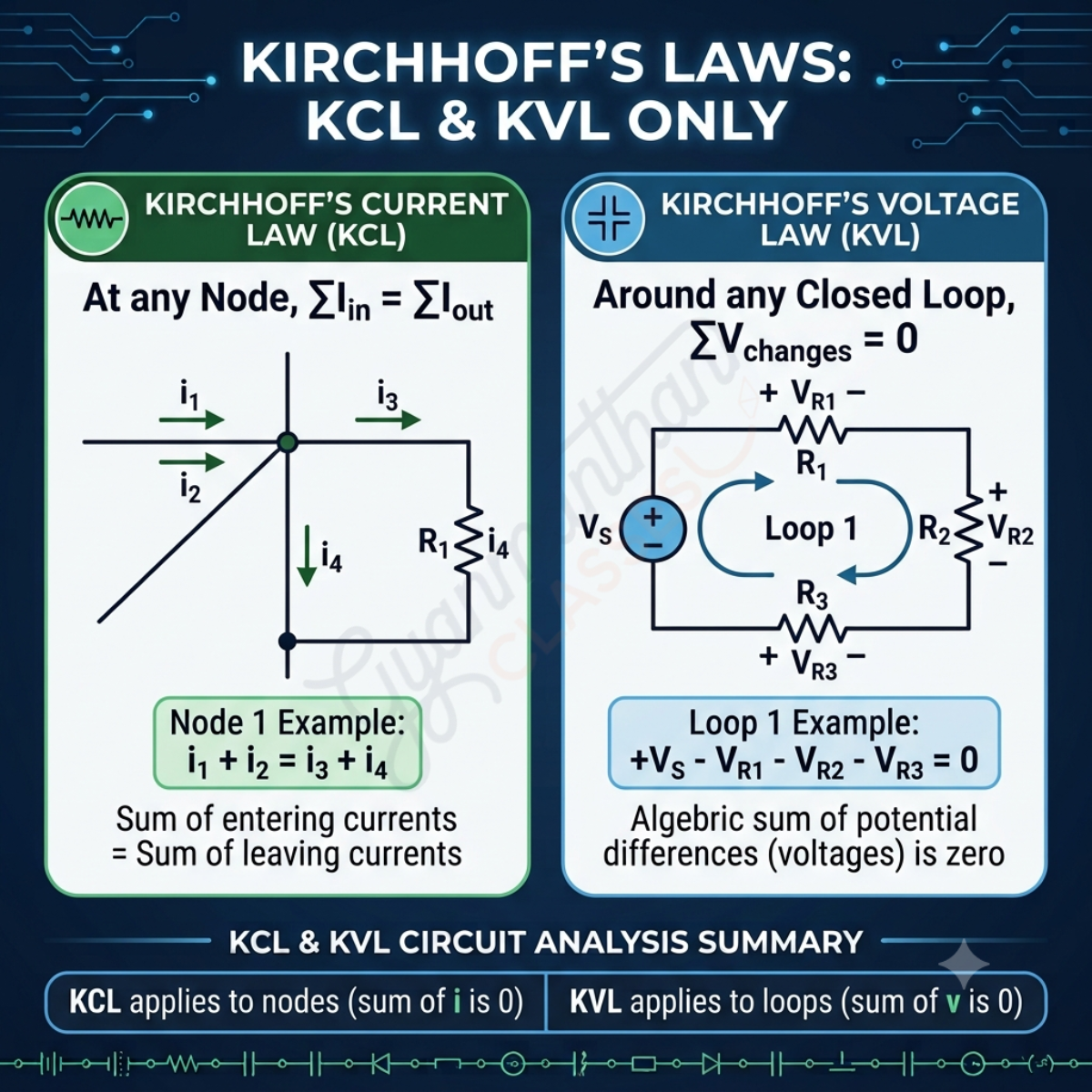 Kirchhoff's Current Law and Kirchhoff's Voltage Law circuit diagram