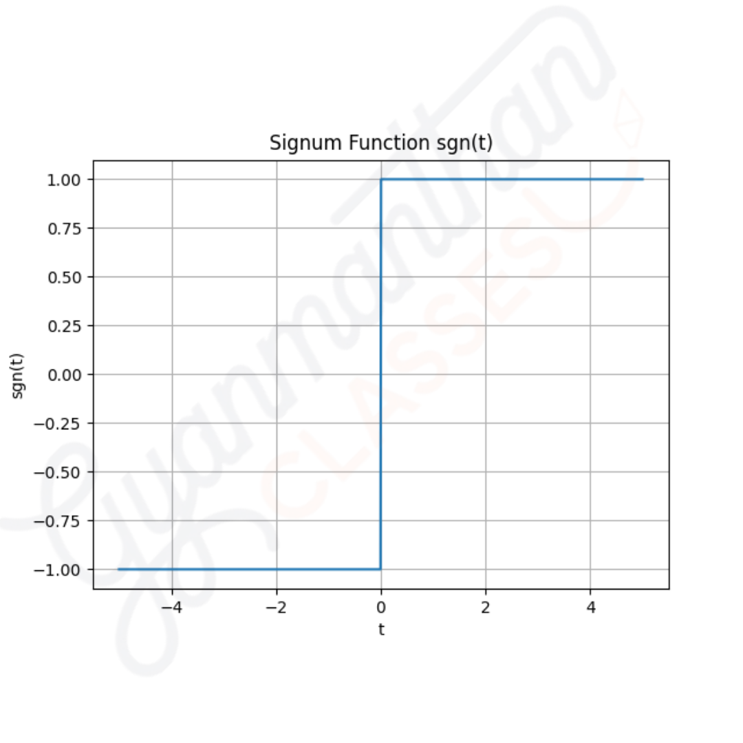 Signum function sgn(t) graph showing -1 for negative, 0 at zero and +1 for positive values